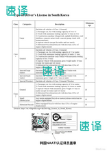 将图片加载到图库查看器,韩语文件NAATI认证翻译服务